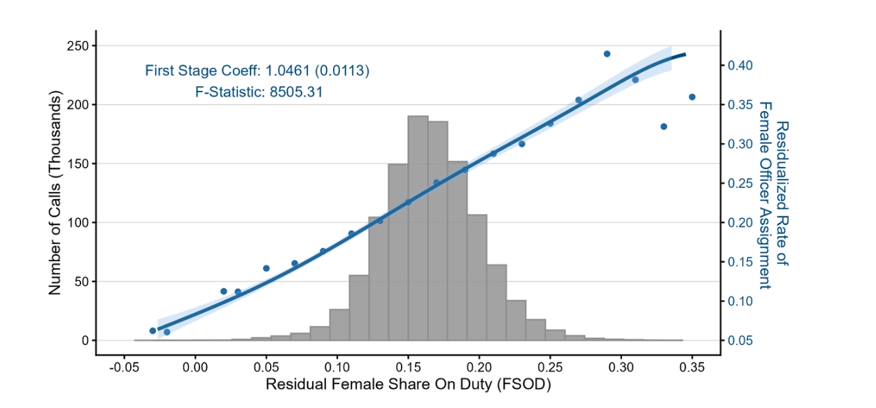 Policewomen and Public Safety